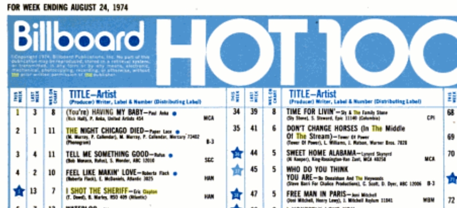 Billboard Charts June 1970