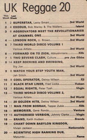Reggae Charts 1977